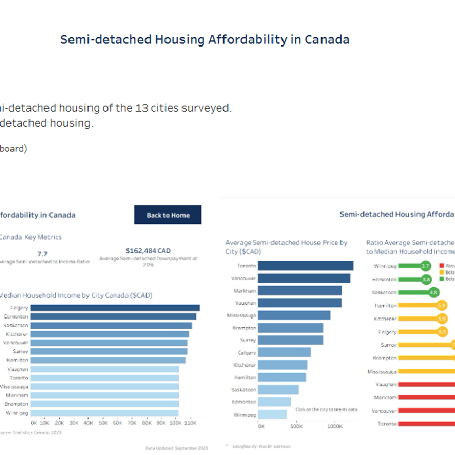 Tableau datshboard: Semi-detached housing affordability in Canada